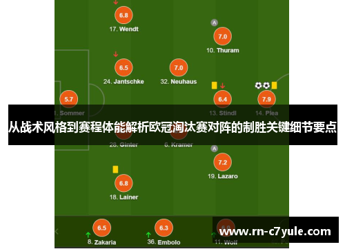 从战术风格到赛程体能解析欧冠淘汰赛对阵的制胜关键细节要点