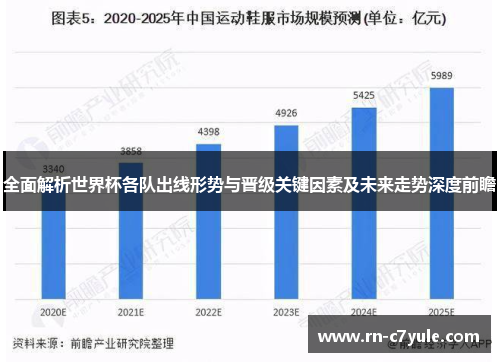 全面解析世界杯各队出线形势与晋级关键因素及未来走势深度前瞻 全面解析世界杯各队出线形势与晋级关键因素及未来走势深度前瞻