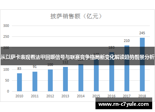 从以萨卡表现看法甲回暖信号与联赛竞争格局新变化解读趋势前景分析