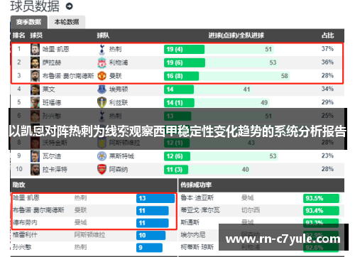 以凯恩对阵热刺为线索观察西甲稳定性变化趋势的系统分析报告