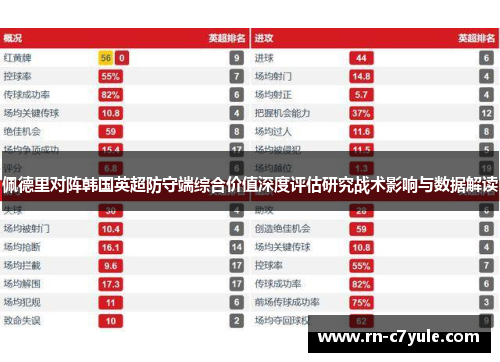 佩德里对阵韩国英超防守端综合价值深度评估研究战术影响与数据解读