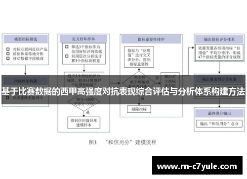 基于比赛数据的西甲高强度对抗表现综合评估与分析体系构建方法