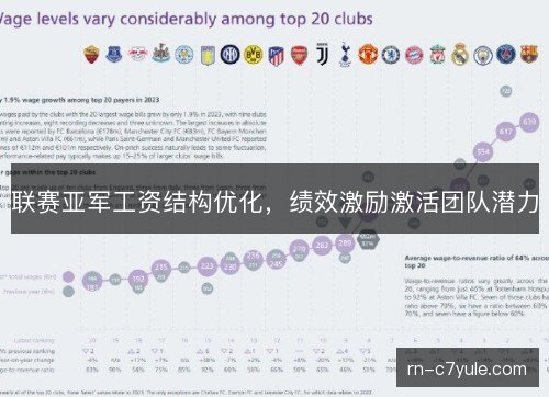 联赛亚军工资结构优化，绩效激励激活团队潜力